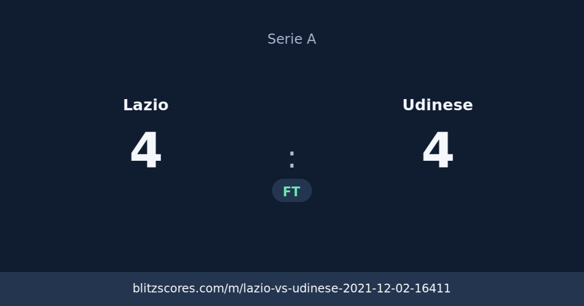 Lazio vs Udinese score card