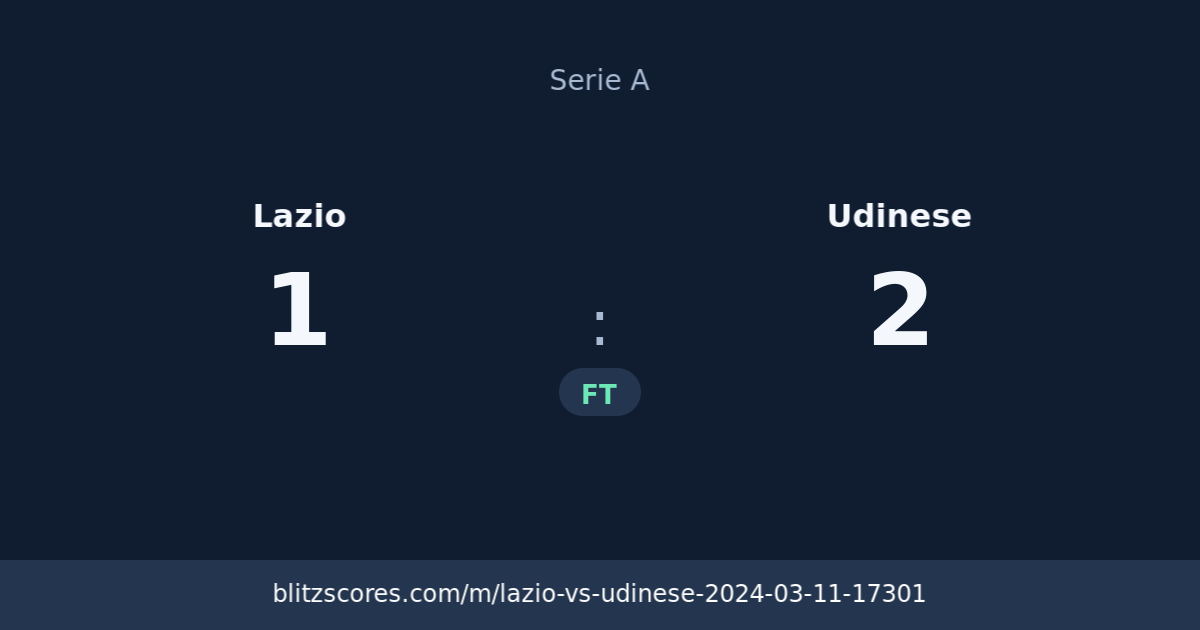 Lazio vs Udinese score card