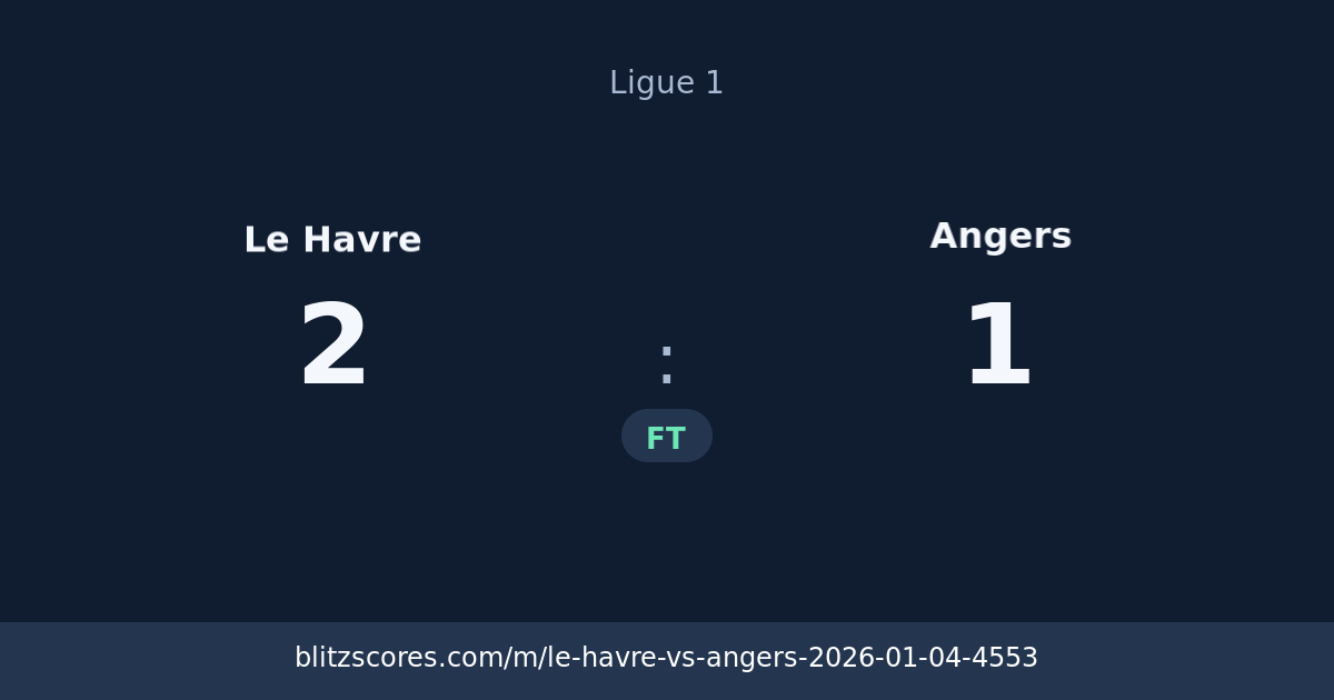 Le Havre vs Angers score card