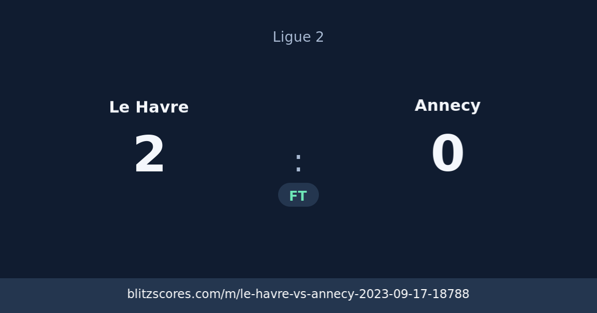 Le Havre vs Annecy score card