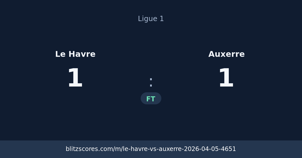 Le Havre vs Auxerre score card