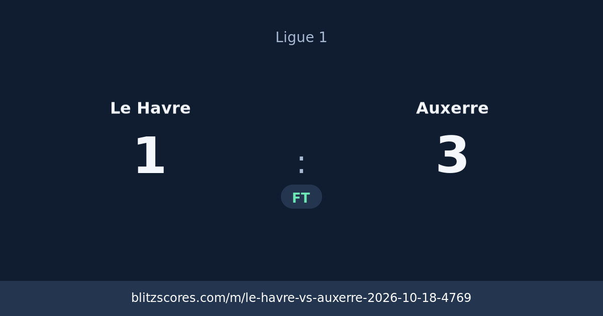 Le Havre vs Auxerre score card