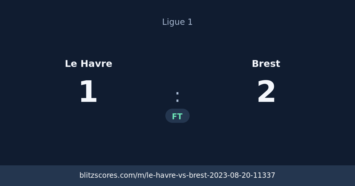 Le Havre vs Brest score card