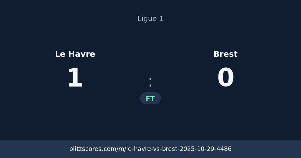 Le Havre vs Brest score card