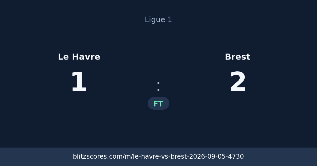 Le Havre vs Brest score card