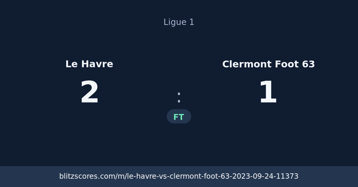Le Havre vs Clermont Foot 63 score card