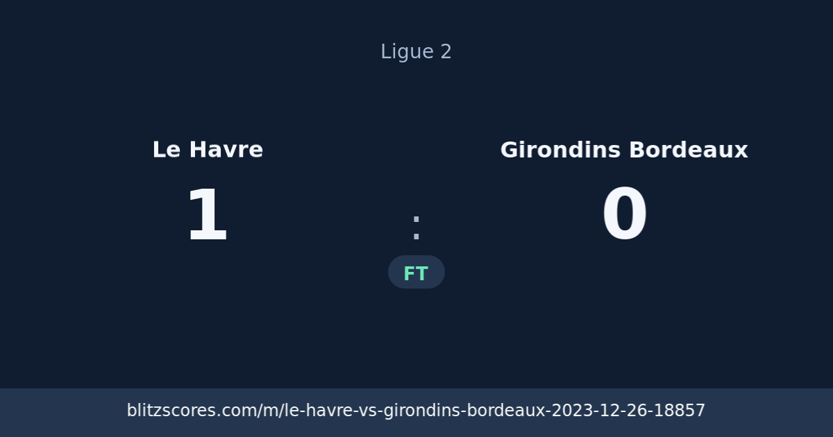 Le Havre vs Girondins Bordeaux score card