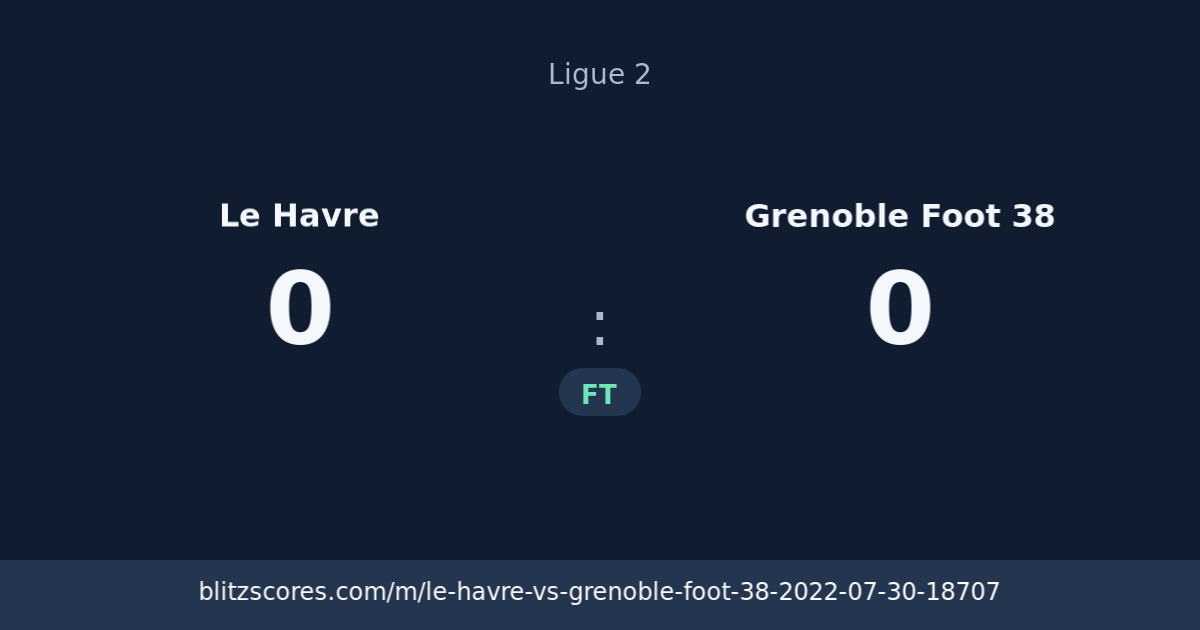 Le Havre vs Grenoble Foot 38 score card