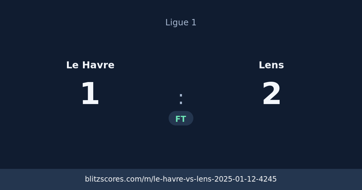 Le Havre vs Lens score card
