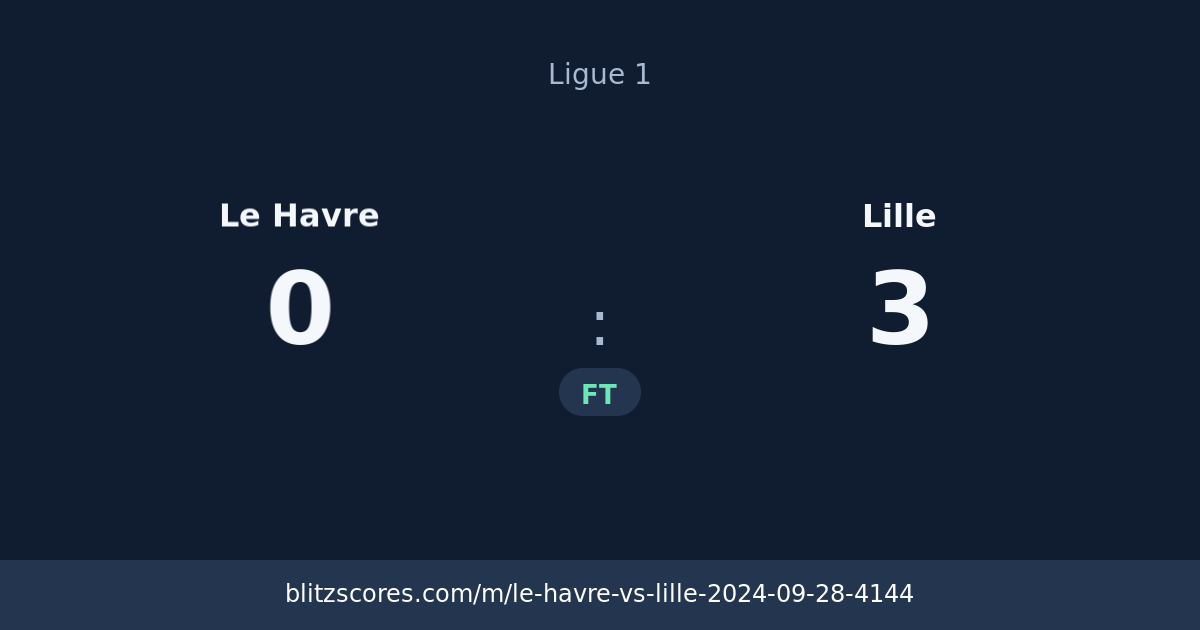 Le Havre vs Lille score card