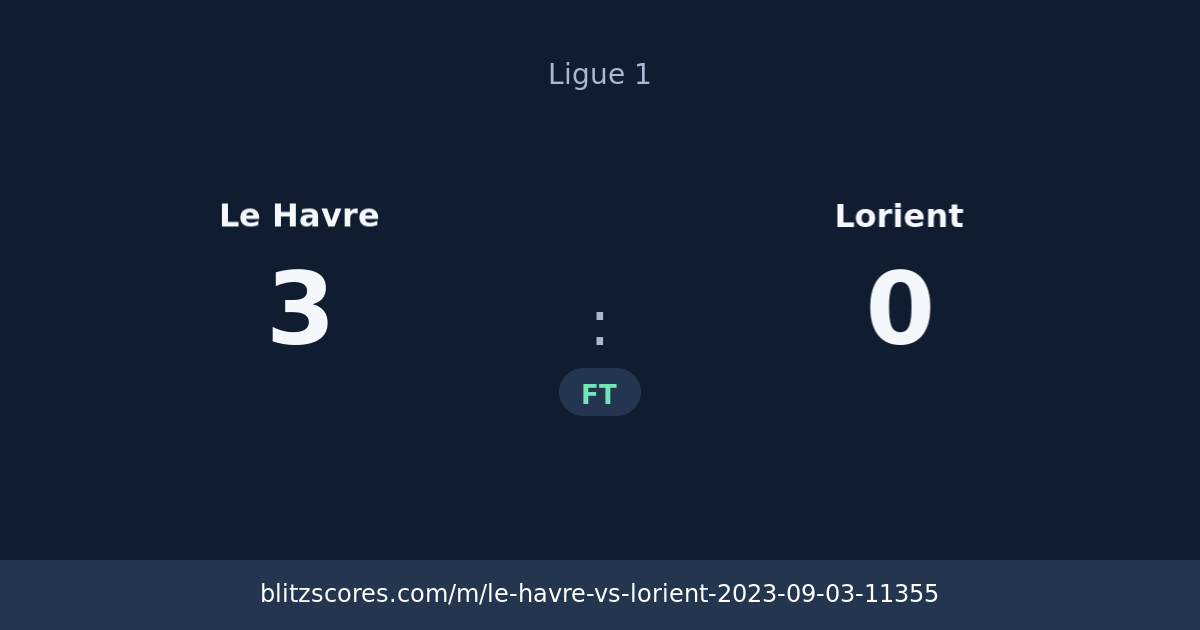 Le Havre vs Lorient score card
