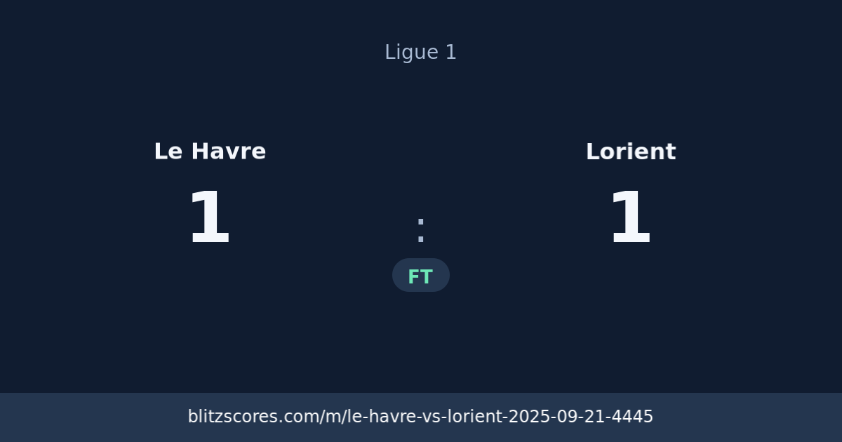 Le Havre vs Lorient score card