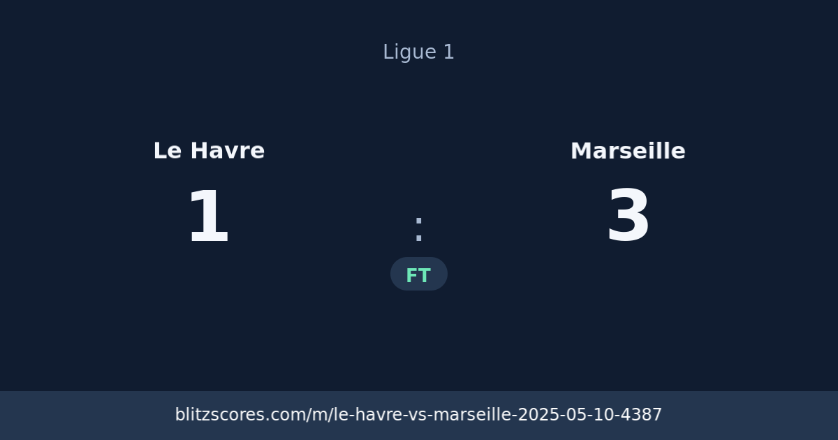 Le Havre vs Marseille score card