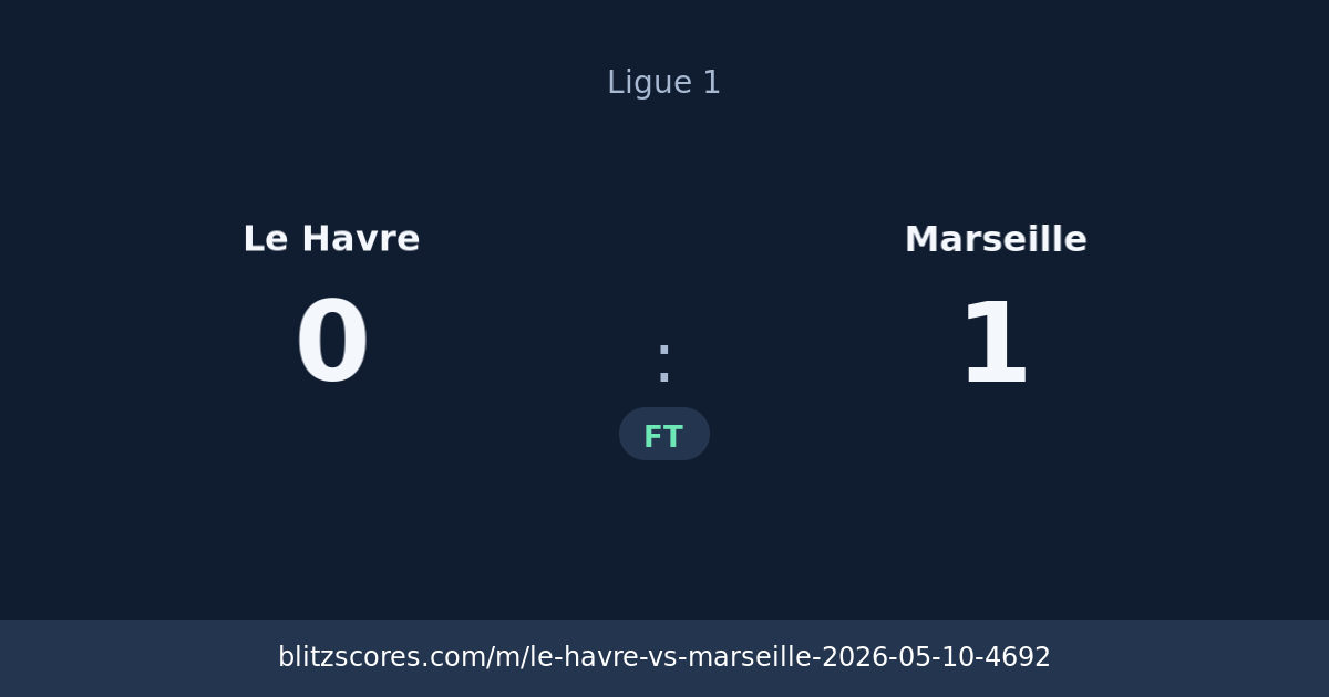 Le Havre vs Marseille score card