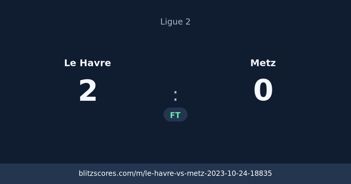 Le Havre vs Metz score card