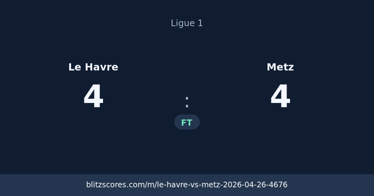 Le Havre vs Metz score card
