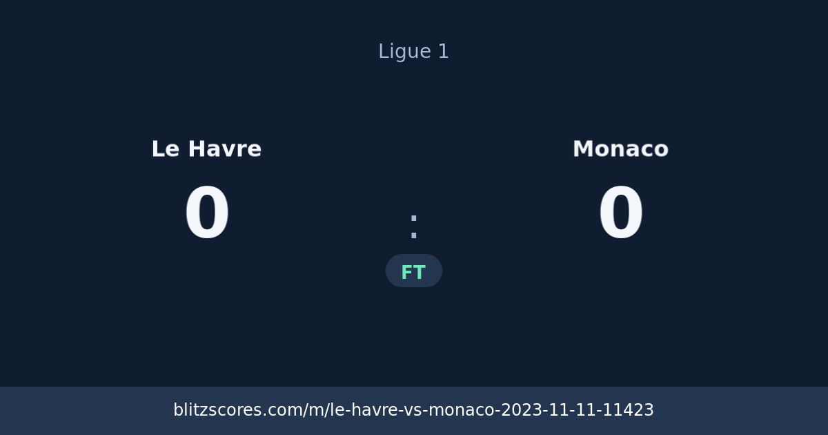 Le Havre vs Monaco score card