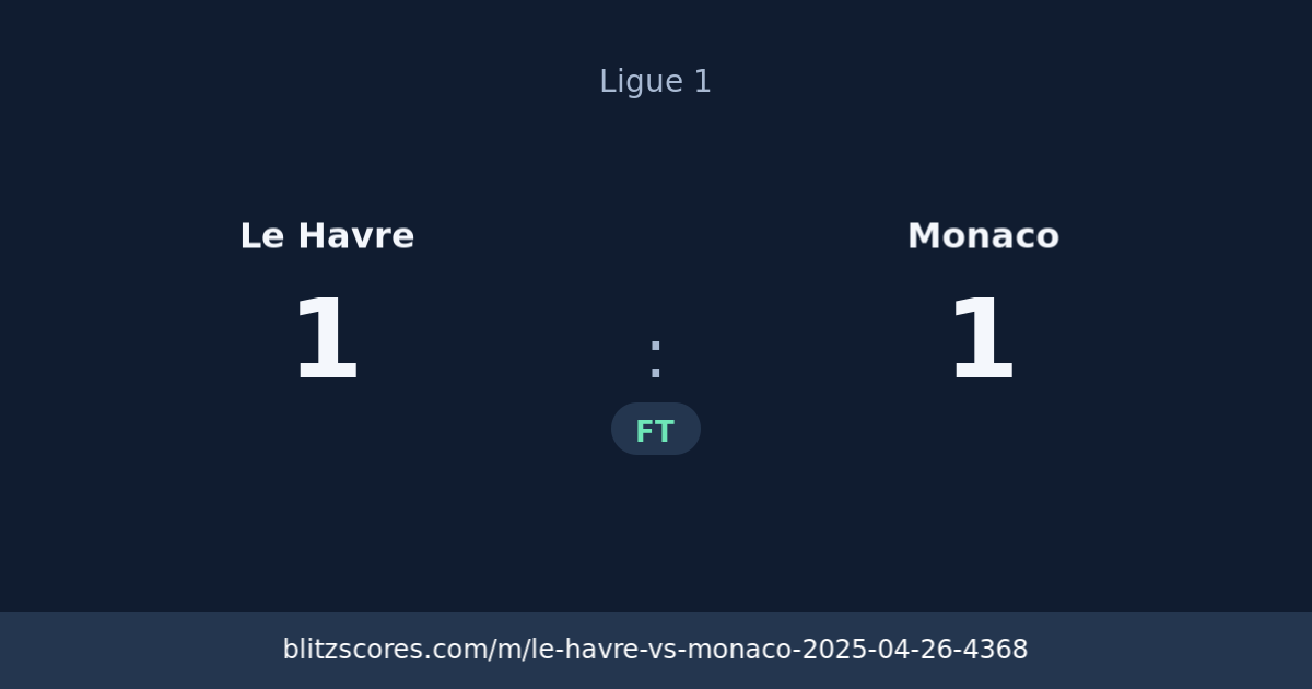 Le Havre vs Monaco score card