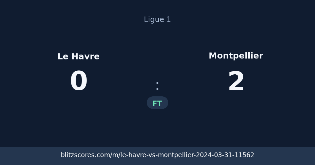 Le Havre vs Montpellier score card