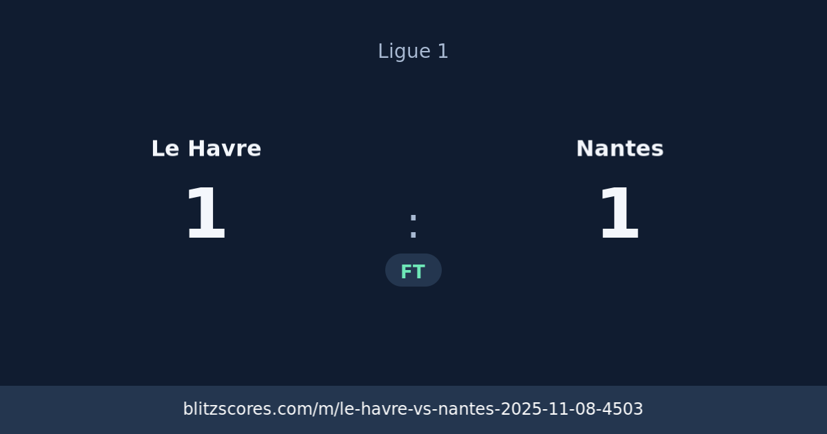 Le Havre vs Nantes score card