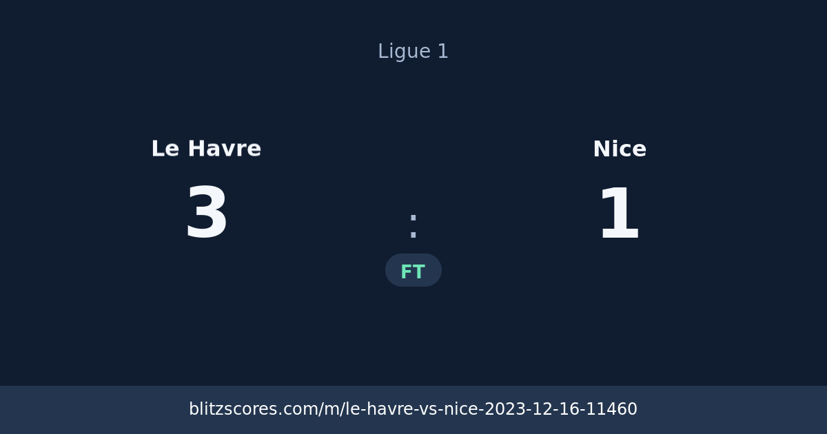 Le Havre vs Nice score card