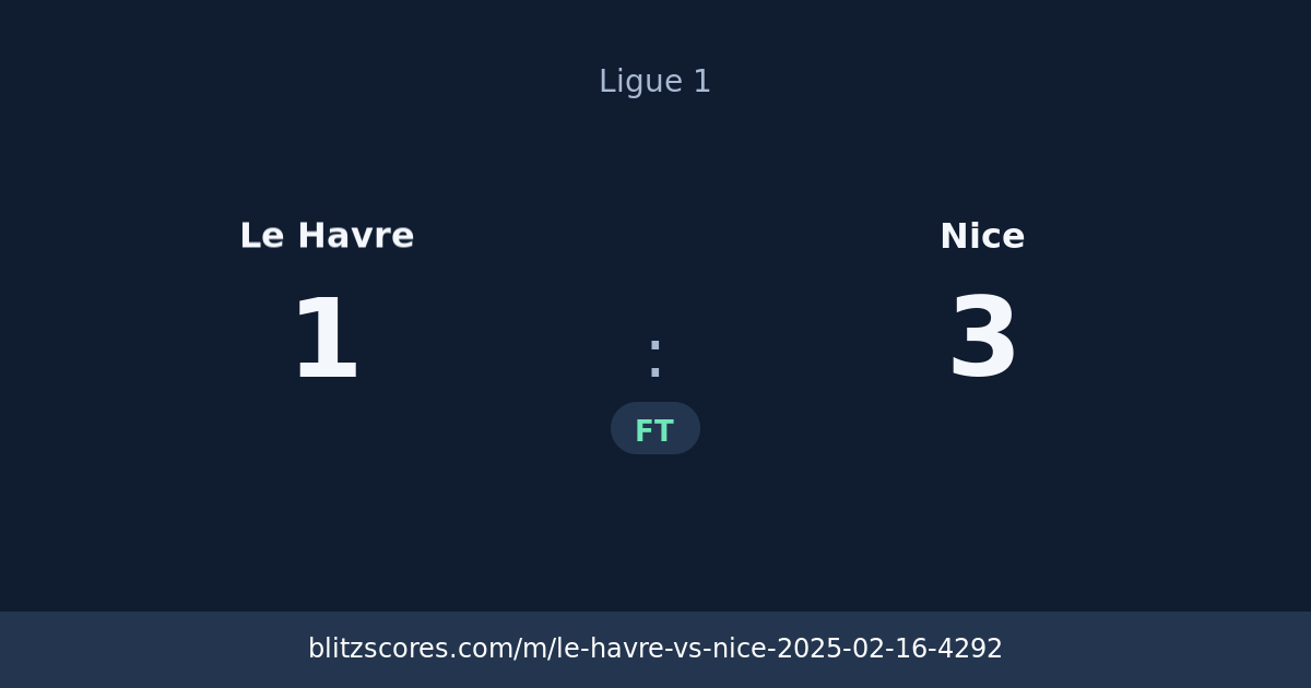 Le Havre vs Nice score card