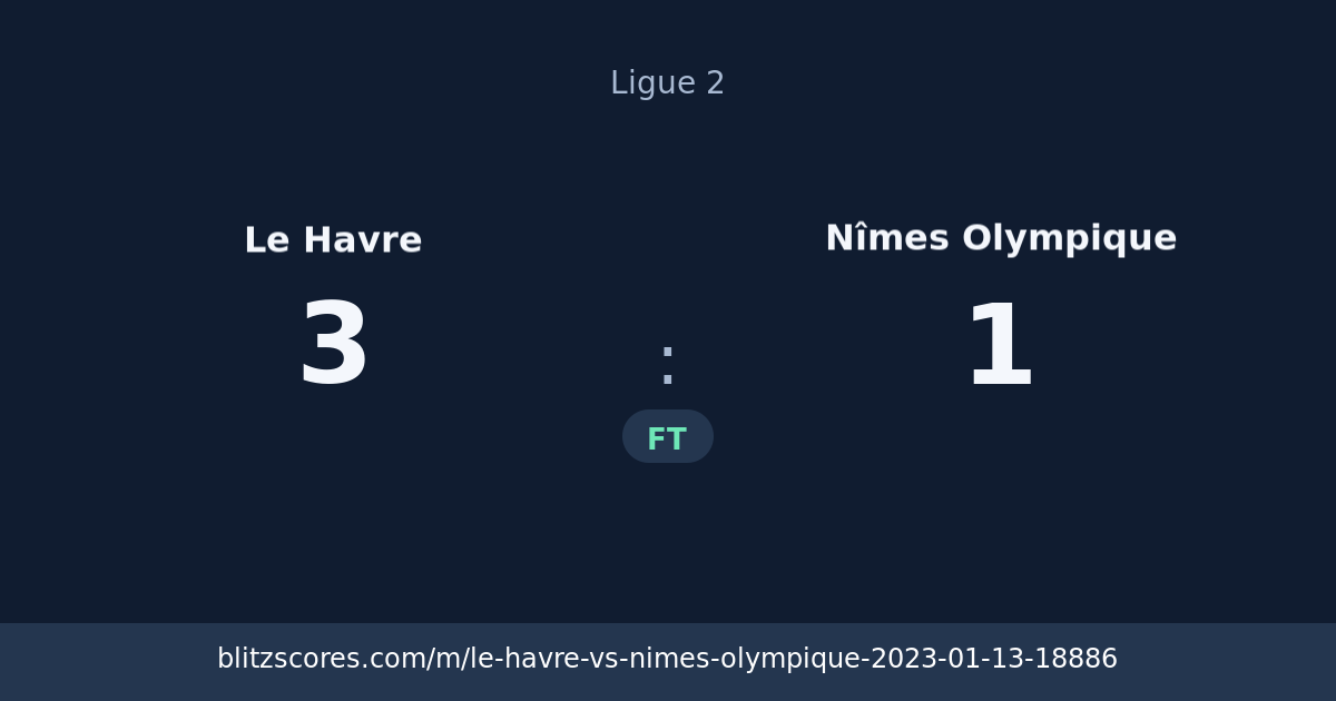 Le Havre vs Nîmes Olympique score card