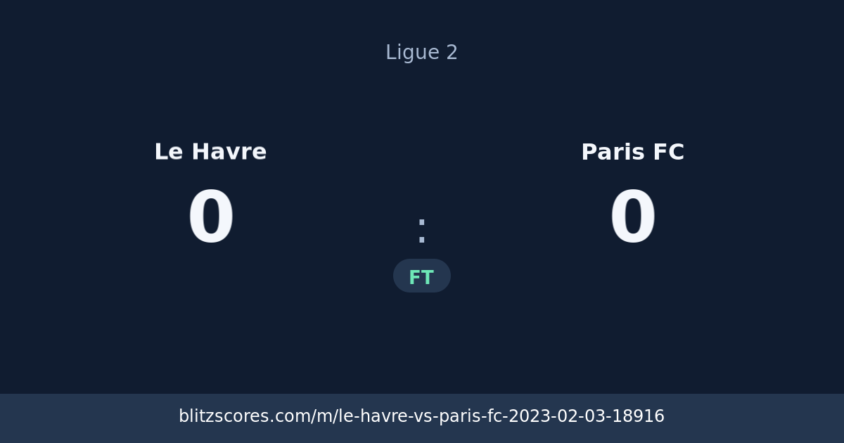 Le Havre vs Paris FC score card