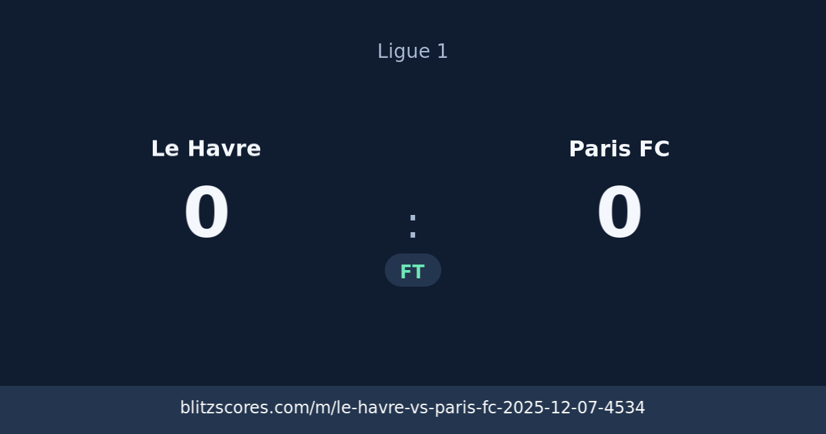 Le Havre vs Paris FC score card
