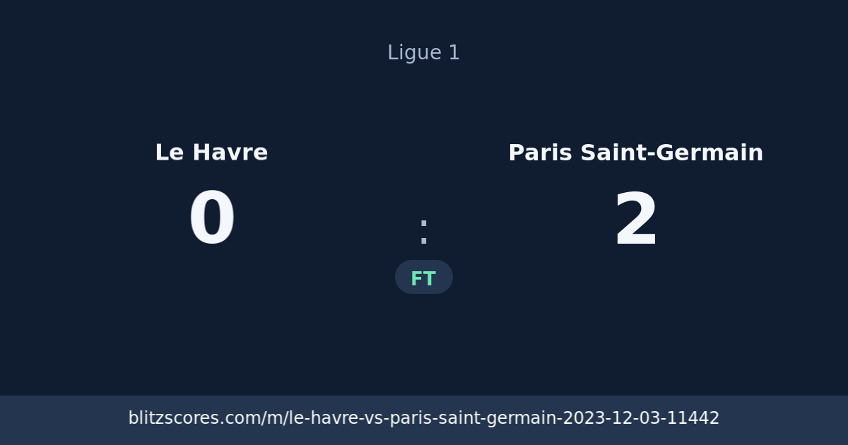 Le Havre vs Paris Saint-Germain score card