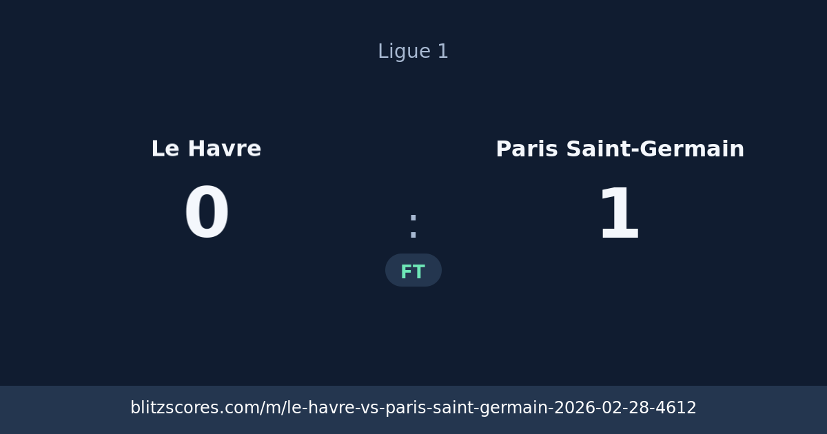 Le Havre vs Paris Saint-Germain score card