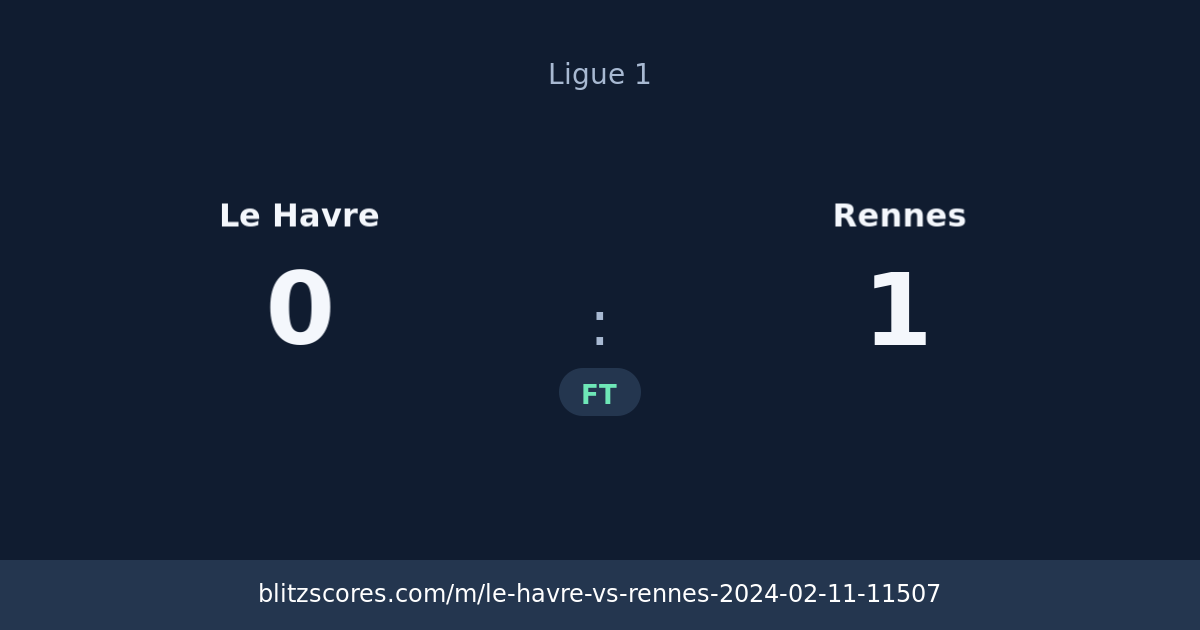 Le Havre vs Rennes score card