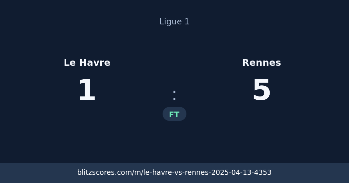 Le Havre vs Rennes score card