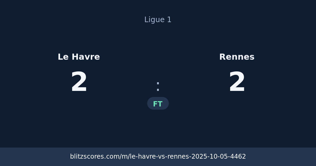 Le Havre vs Rennes score card
