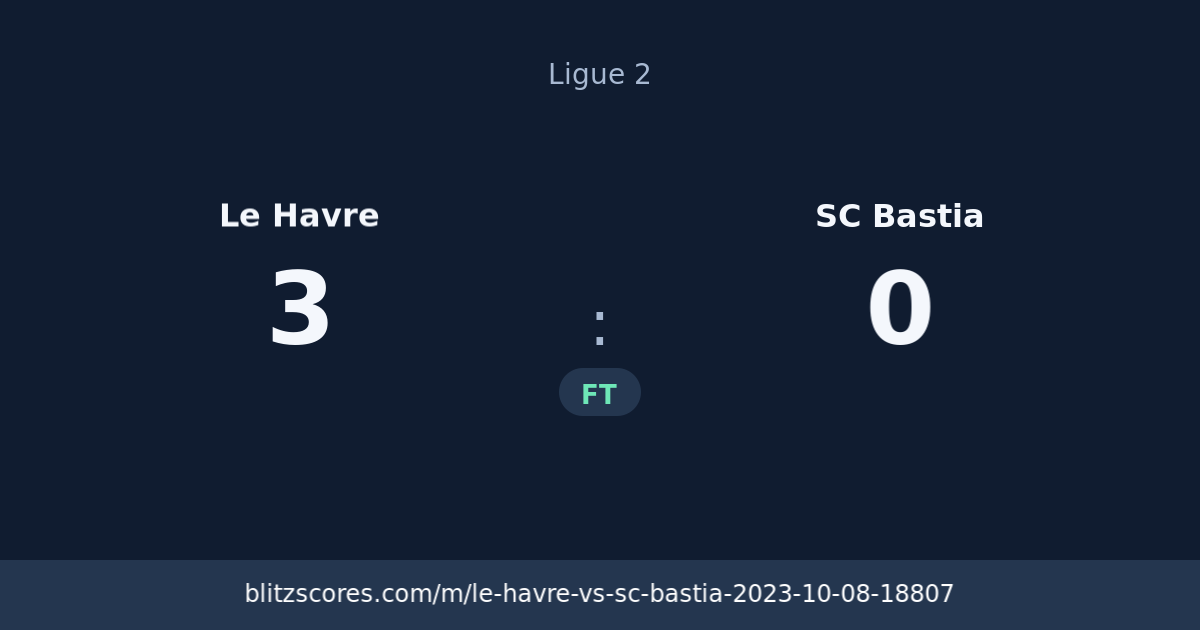 Le Havre vs SC Bastia score card