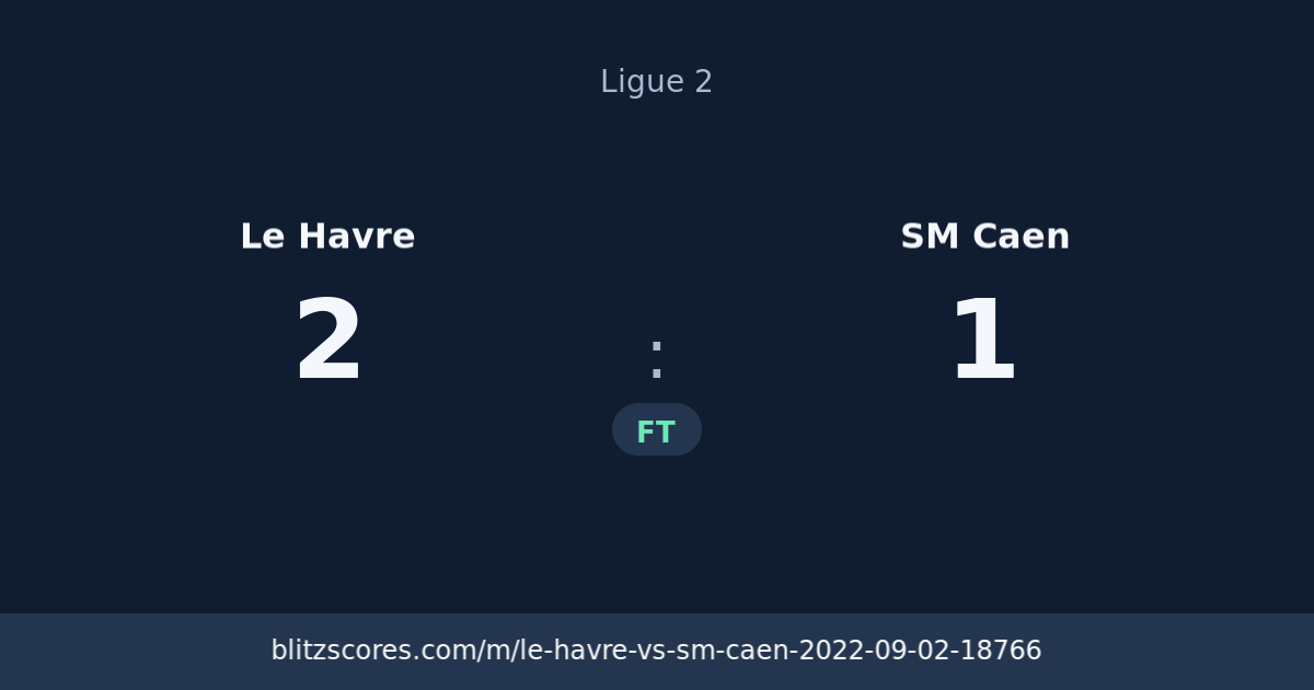 Le Havre vs SM Caen score card