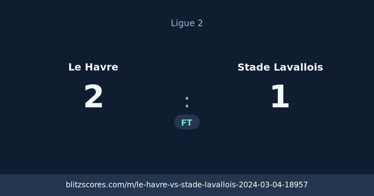 Le Havre vs Stade Lavallois score card