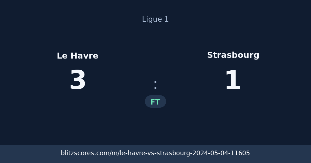 Le Havre vs Strasbourg score card