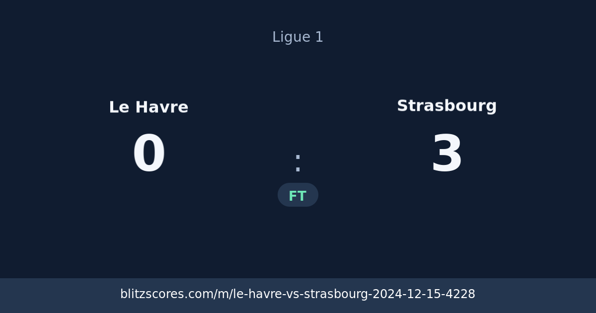 Le Havre vs Strasbourg score card