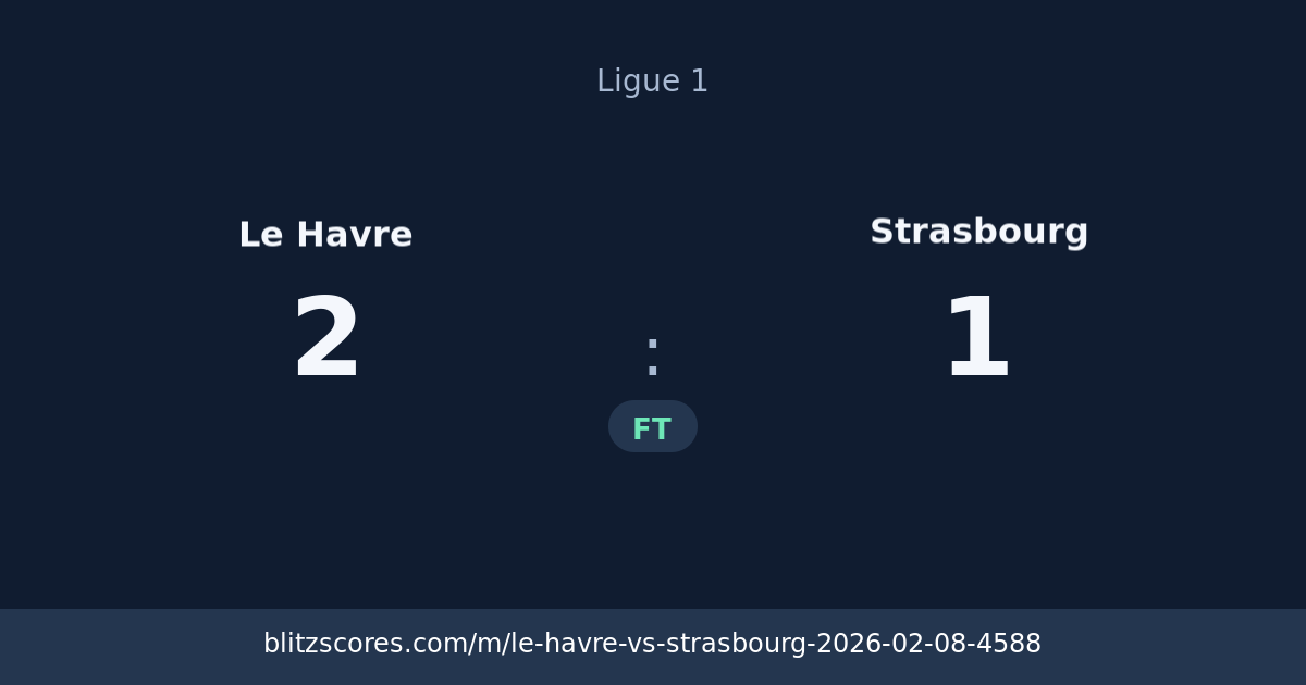 Le Havre vs Strasbourg score card