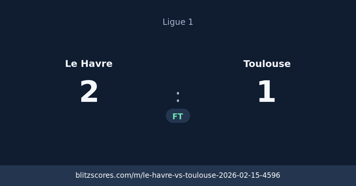 Le Havre vs Toulouse score card