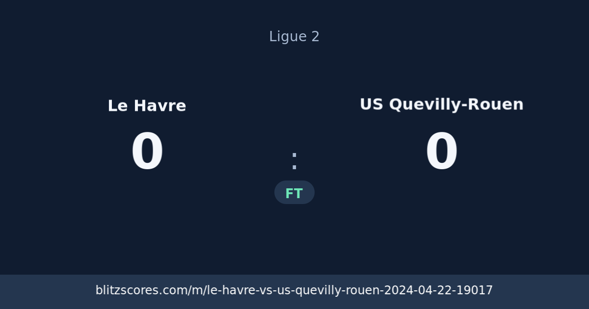 Le Havre vs US Quevilly-Rouen score card