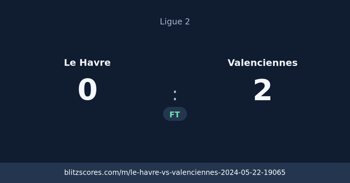Le Havre vs Valenciennes score card