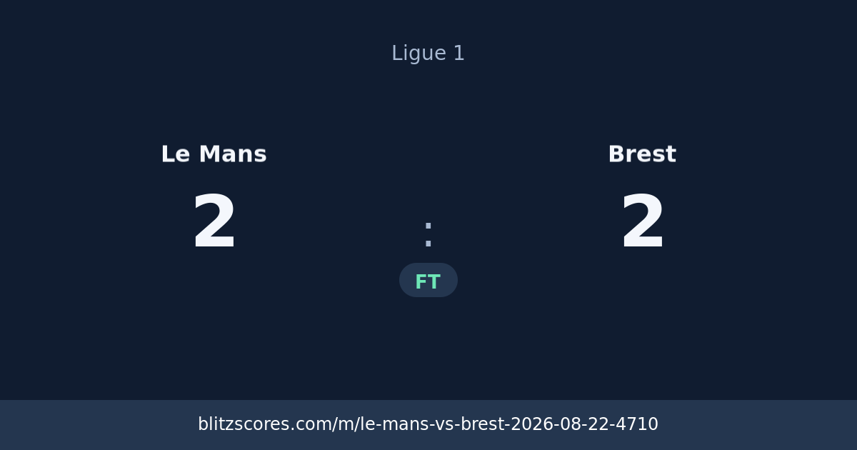 Le Mans vs Brest score card