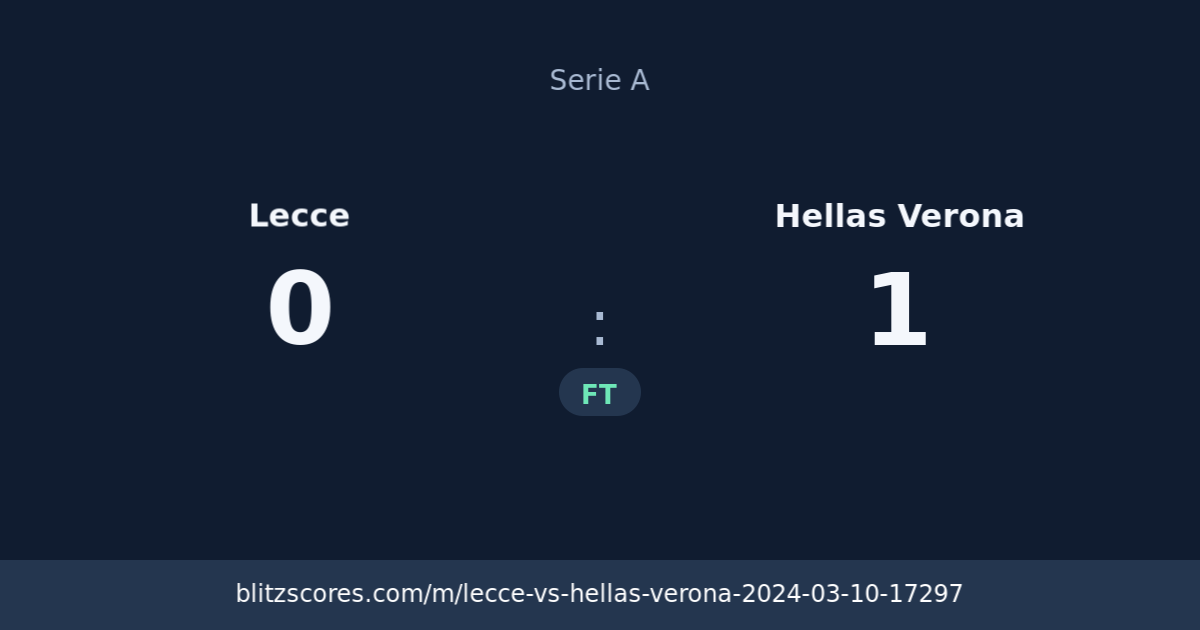 Lecce vs Hellas Verona score card