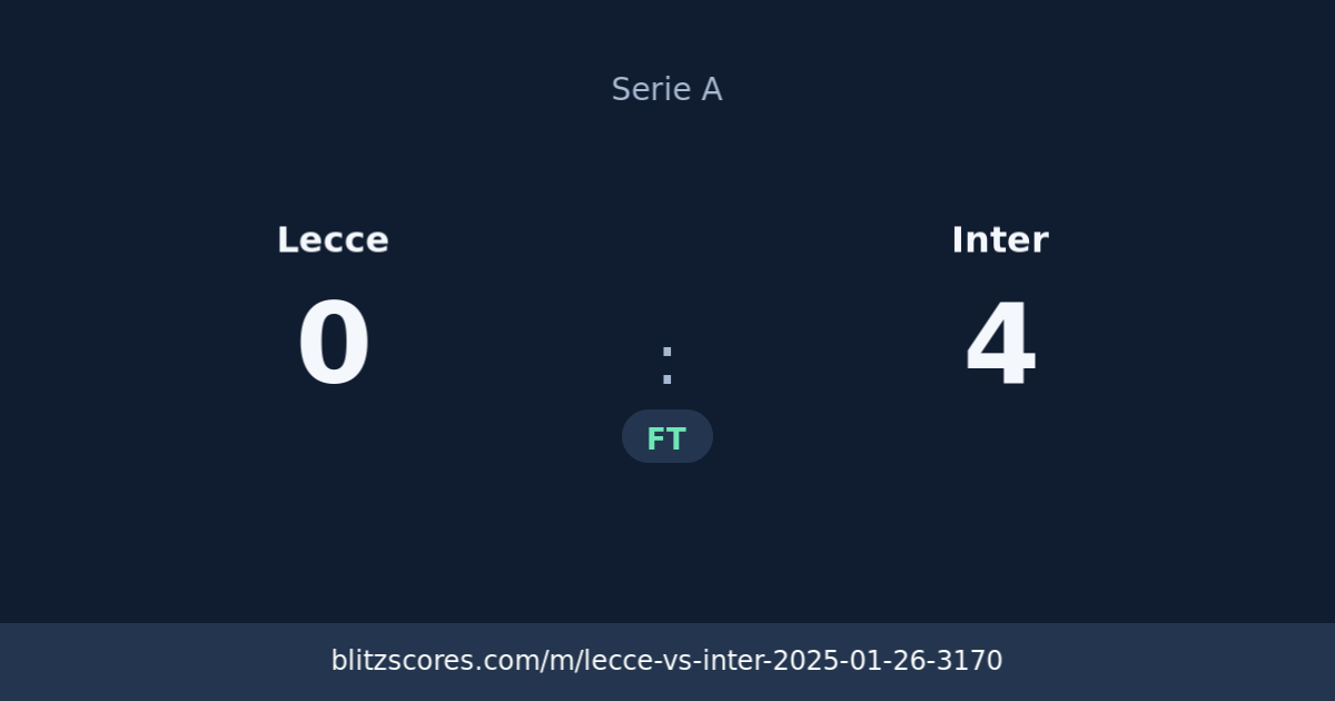 Lecce vs Inter score card