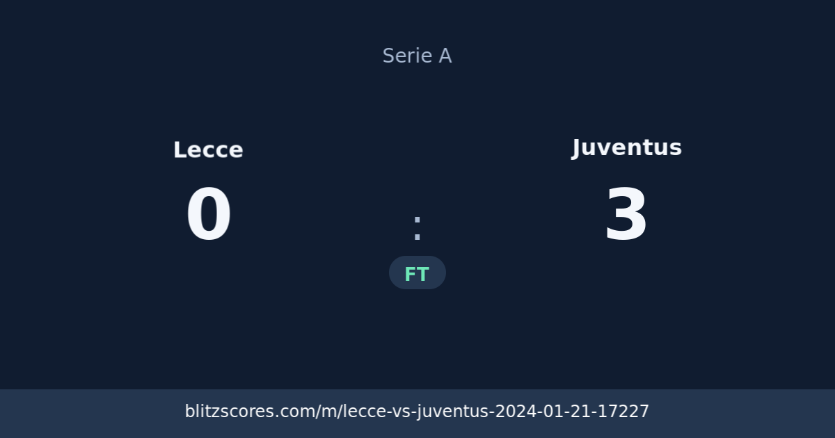 Lecce vs Juventus score card