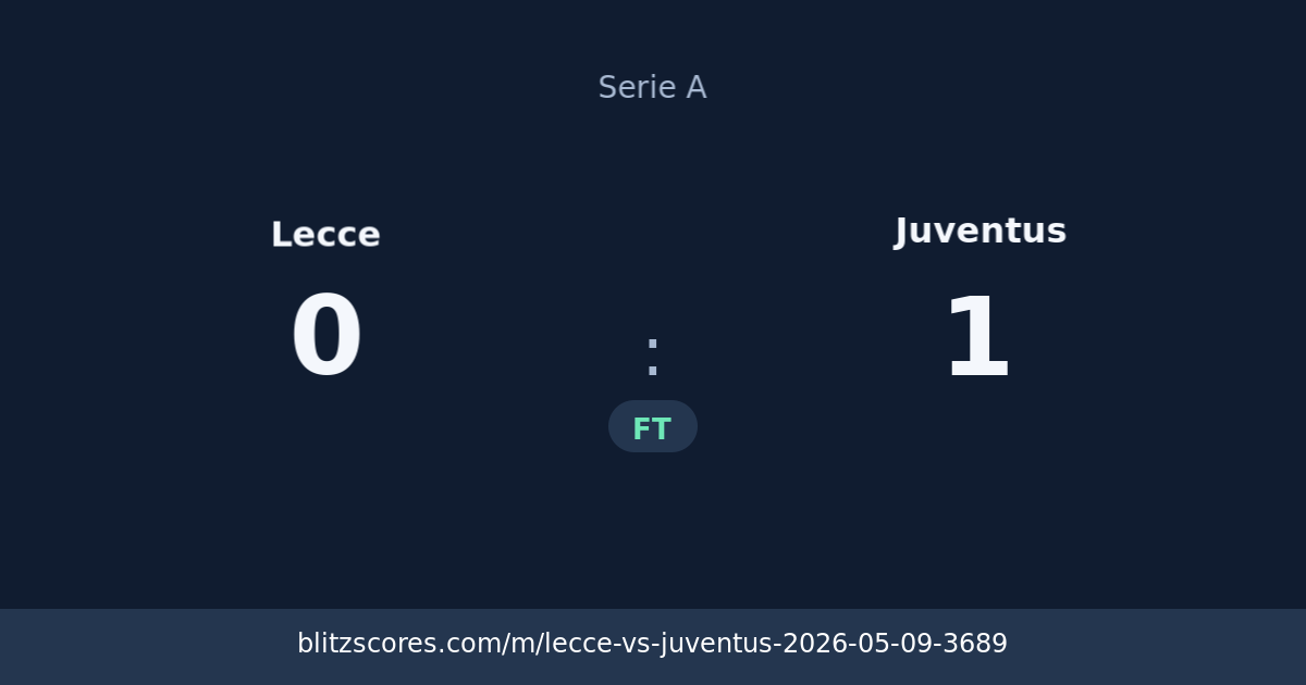 Lecce vs Juventus score card