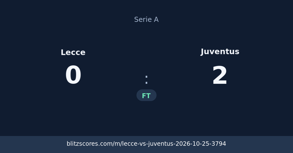 Lecce vs Juventus score card