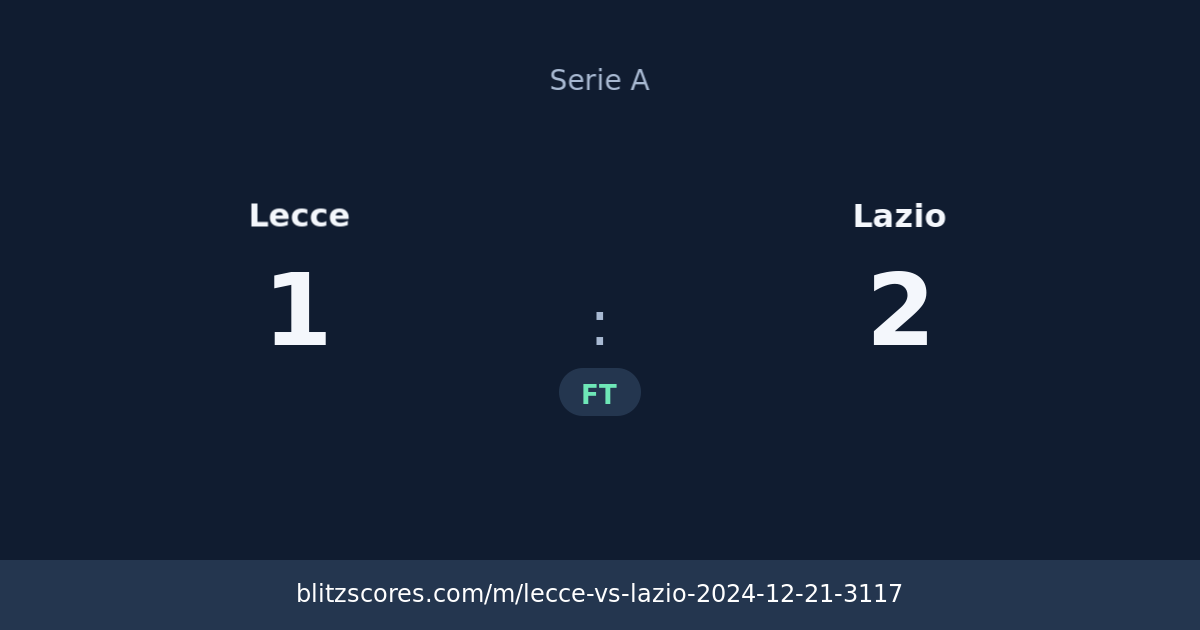 Lecce vs Lazio score card